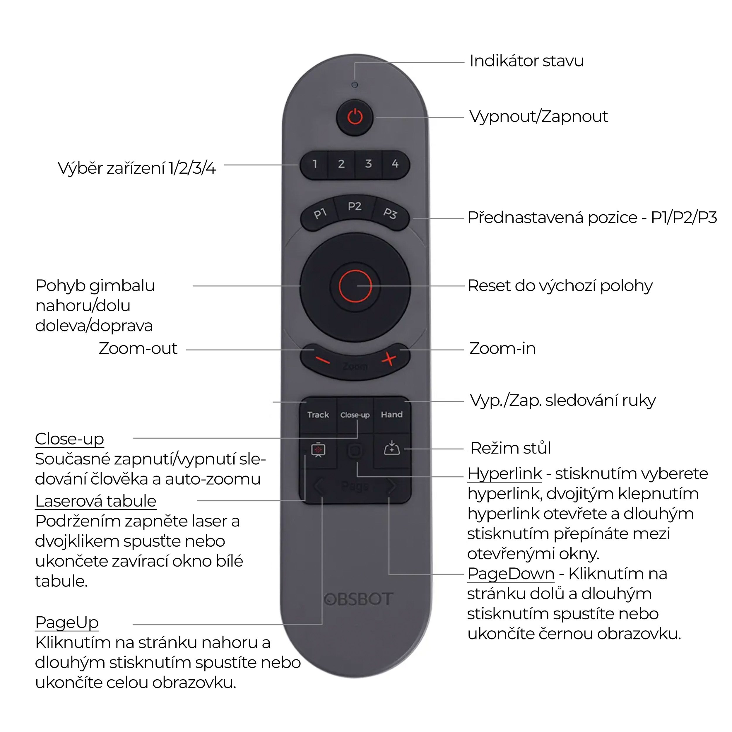 obsbot-tiny-smart-remote-2-popis-3